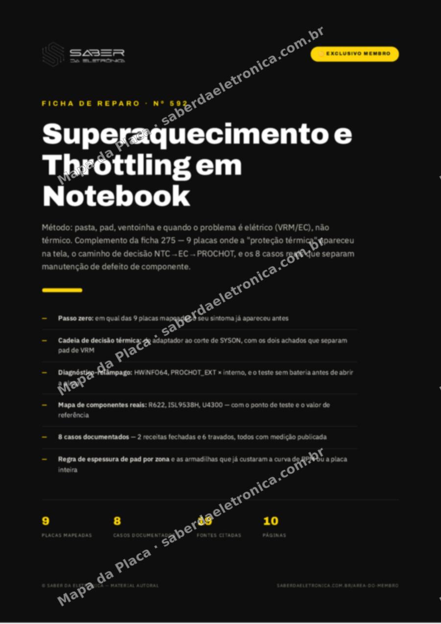 Capa da Ficha de Reparo Nº 592: Método: superaquecimento e throttling — pasta, pad, ventoinha, e quando é VRM — Ficha de Reparo da placa