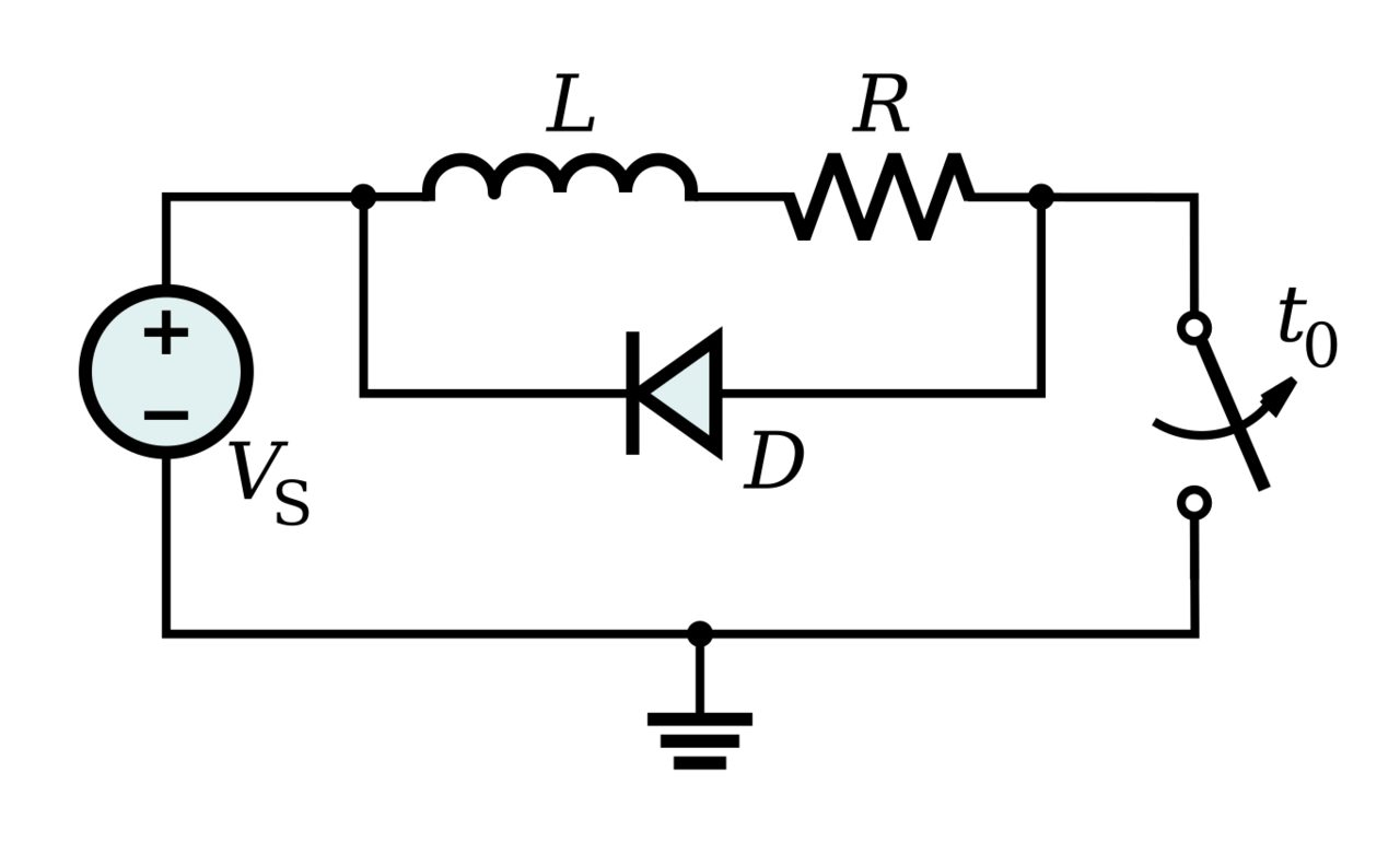 Esquema: fonte, bobina L em série com resistor R, diodo D em paralelo com a bobina e chave que abre no instante t0