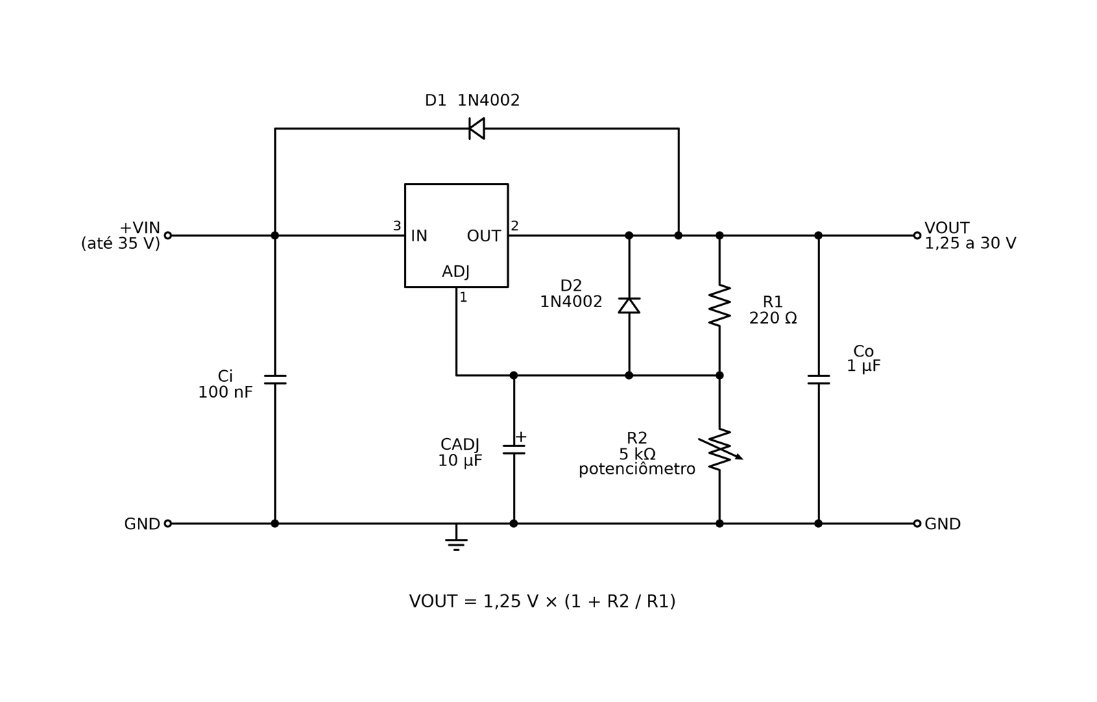 Esquema da fonte ajustável com LM317: entrada com Ci, regulador U1, R1 de 220 ohms, potenciômetro R2 de 5 quilo-ohms, CADJ, Co e diodos de proteção D1 e D2