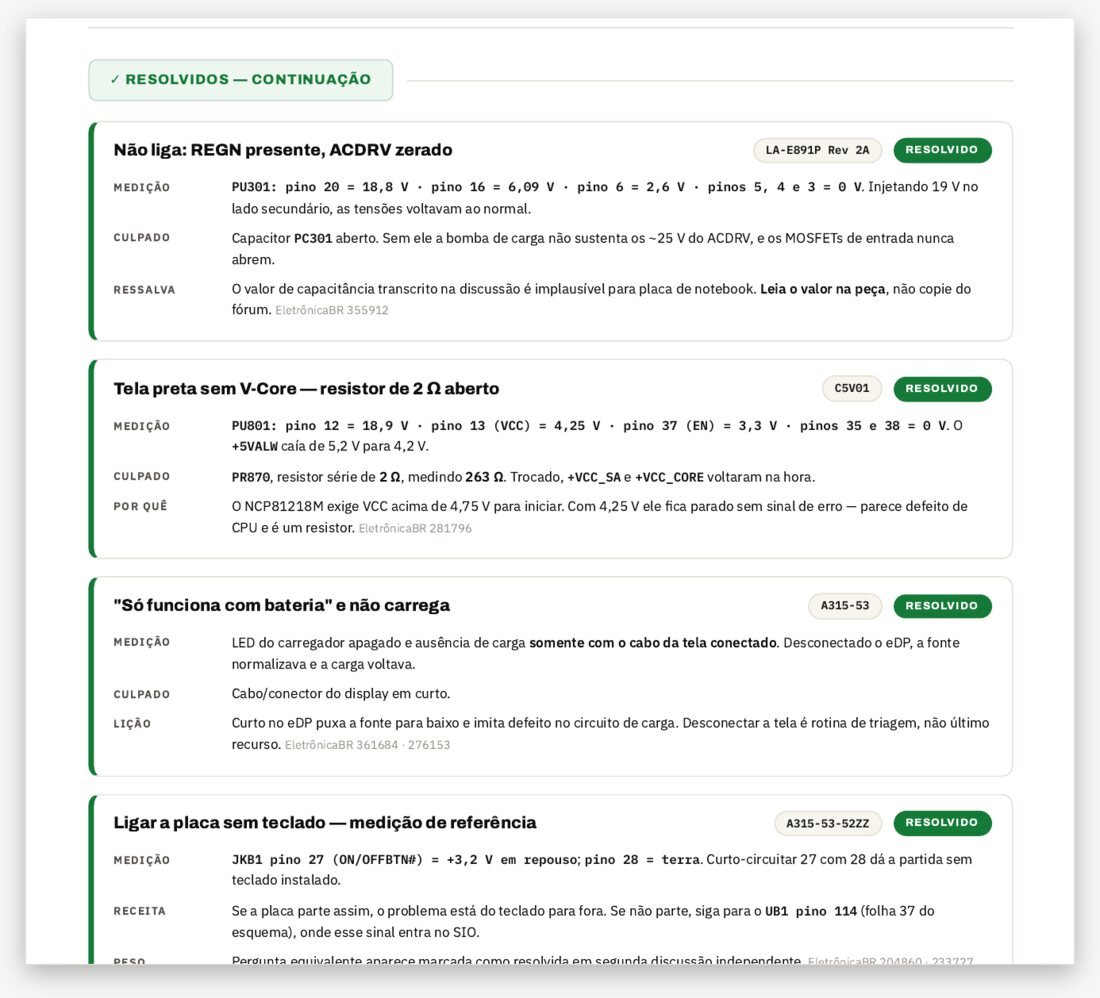Página de casos resolvidos da ficha: para cada defeito, a medição, o culpado e a receita, com a fonte citada