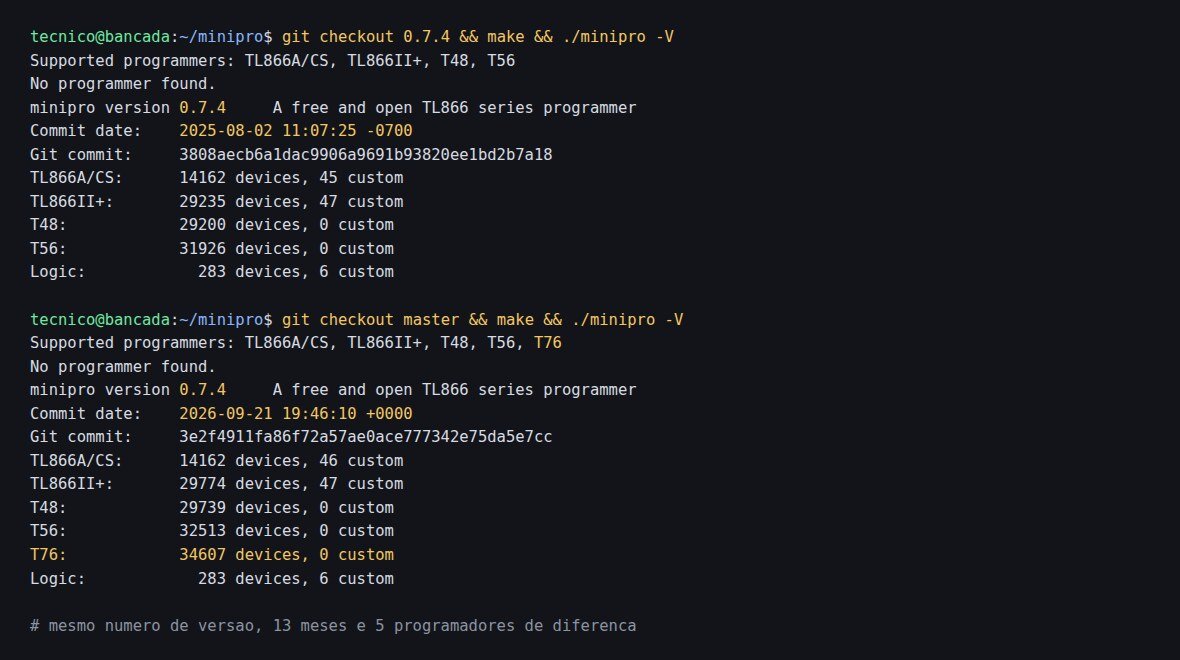 Saída do comando minipro -V comparando a versão 0.7.4 e o ramo principal, com contagens de dispositivos diferentes