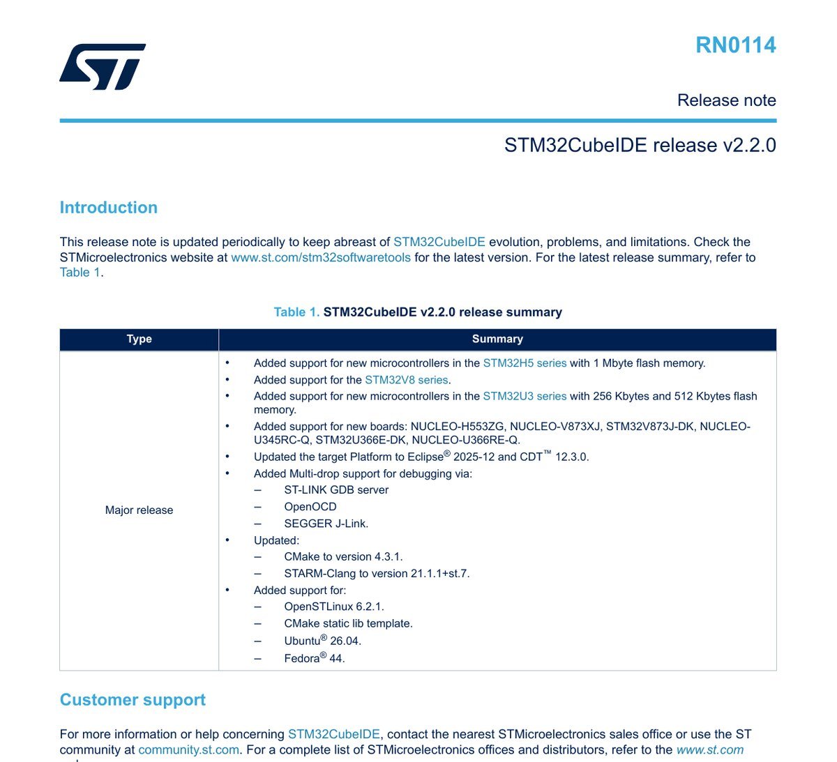 Primeira página da nota de versão RN0114 da STMicroelectronics, com o título STM32CubeIDE release v2.2.0 e a tabela de resumo