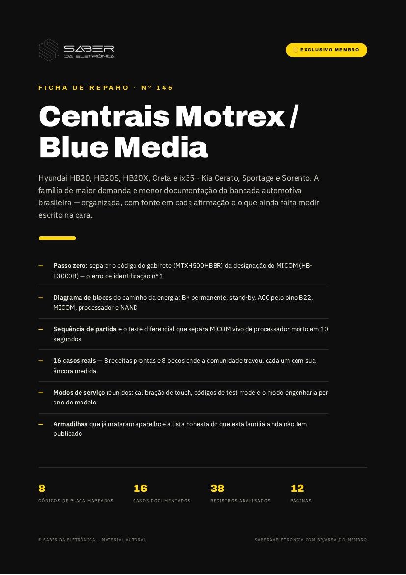 Capa da Ficha de Reparo Nº 145 — Hyundai e Kia — centrais Motrex / Blue Media (HB20, HB20S, Creta, Cerato, Sportage)