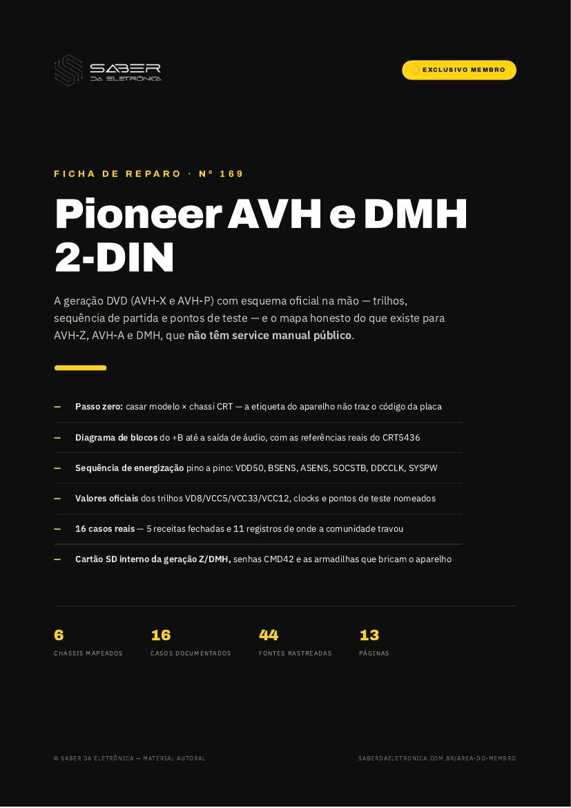 Capa da Ficha de Reparo Nº 169 — Pioneer AVH 2-DIN: geração DVD AVH-X/AVH-P (chassi CRT) com esquema, e o mapa do que existe para AVH-Z, AVH-A e DMH