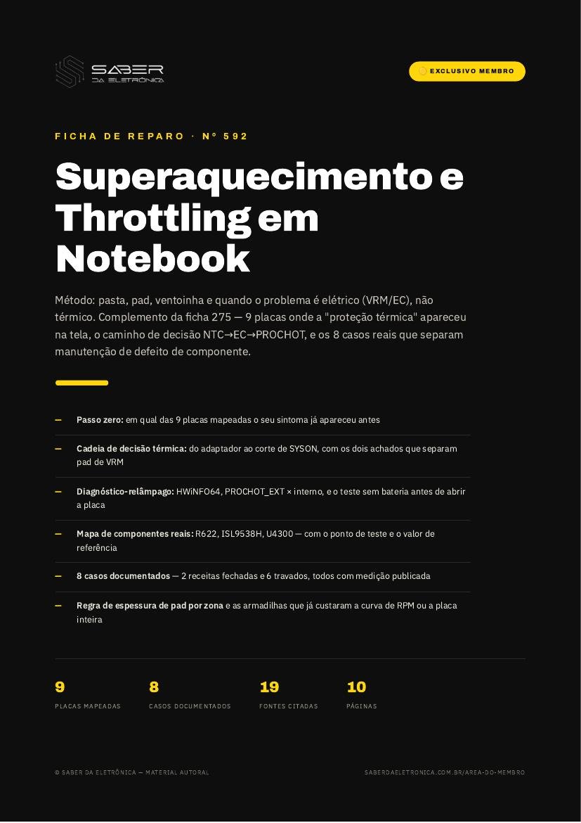 Método: superaquecimento e throttling — pasta, pad, ventoinha, e quando é VRM — Ficha de Reparo da placa