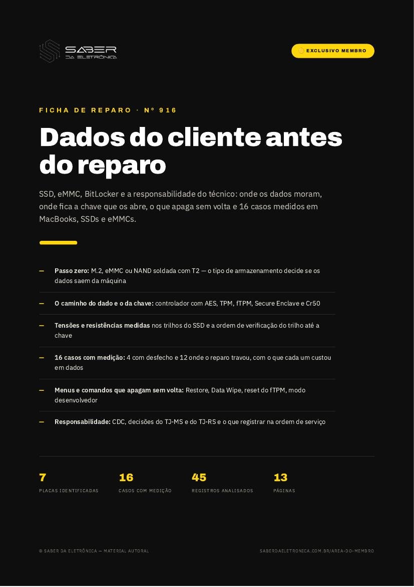 Dados do cliente antes do reparo — SSD, eMMC, BitLocker e a responsabilidade do técnico (método) — Ficha de Reparo da placa